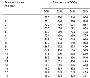 Table 2.3 Probability of a complete order