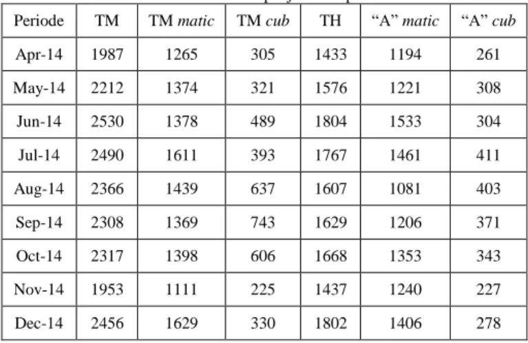 Tabel 5. Uji white noise, kenormalan data, dan sMAPE pada metode 