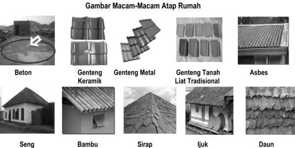 Gambar Macam-Macam Atap Rumah 