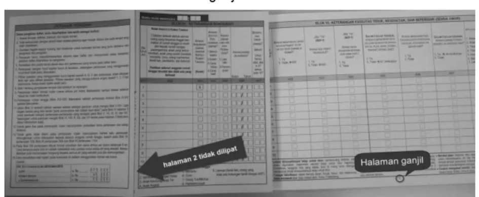 Gambar 2. Format untuk halaman ganjil: 
