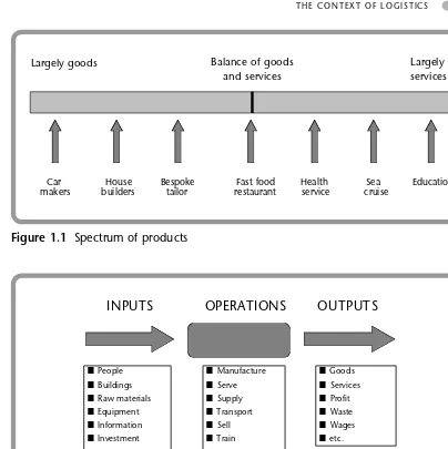 Figure 1.2 Operations creating outputs