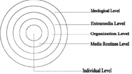Gambar 1.2 Model hierarki pengaruh isi media 