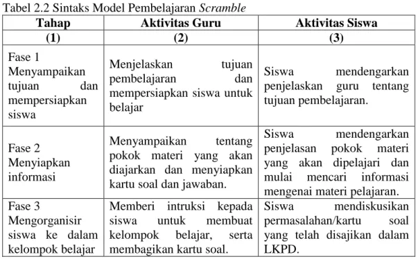 Tabel 2.2 Sintaks Model Pembelajaran Scramble 