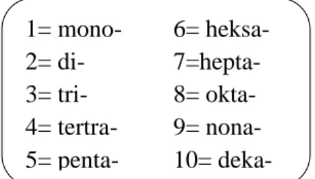 Gambar 2.1 Angka latin dalam bahasa Yunani 