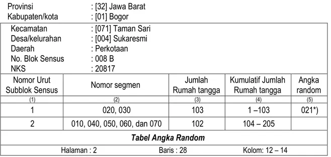 Tabel Angka Random 