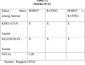Tabel 3.2 Matriks IFAS 