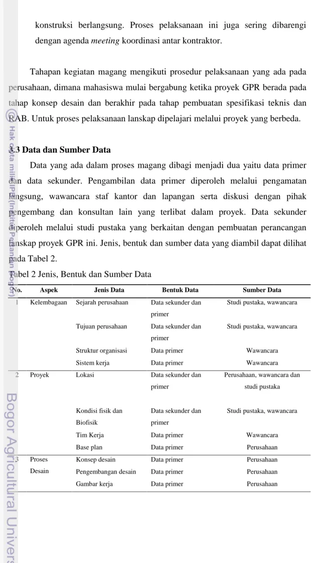 Tabel 2 Jenis, Bentuk dan Sumber Data 