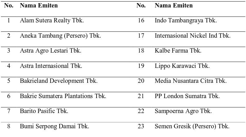 Tabel 1. Anggota Jakarta Islamic Index (JII) Periode Juni 2010 - November 