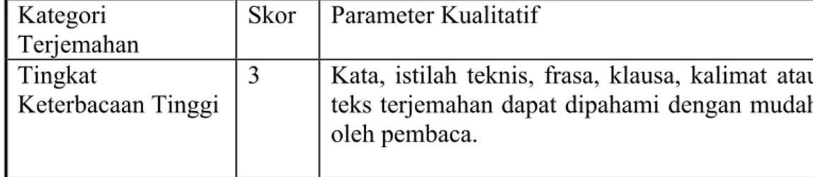 Tabel 2.4 Parameter Penilaian Keterbacaan oleh Nababan, dkk (2012: 51) Kategori 