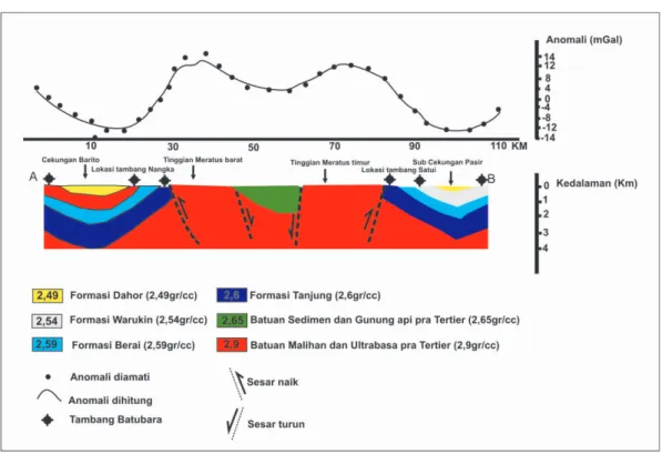 Gambar 4. Model geologi bawah permukaan berdasarkan analisis pemodelan lintasan AB