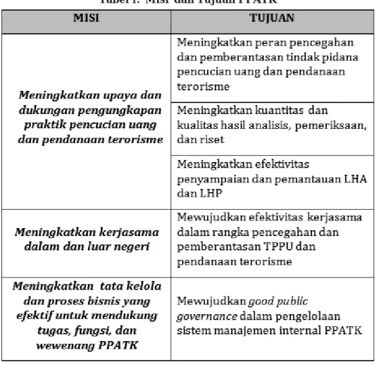 Tabel 1.  Misi  dan Tujuan PPATK