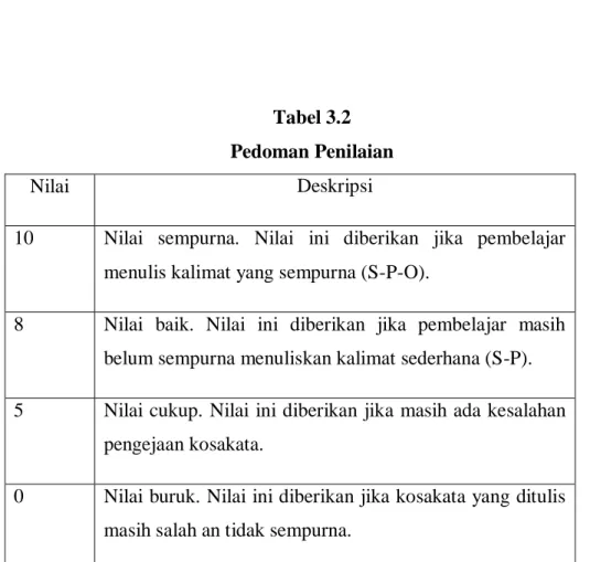Tabel 3.2  Pedoman Penilaian 