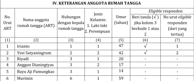 TABEL KISH Jumlah
