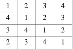 Gambar 2 menunjukan tabel Latin square susun 4.  