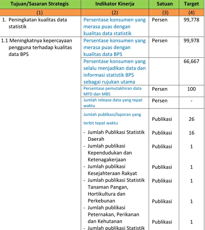 Tabel 6. Perjanjian Kinerja BPS Kabupaten Pakpak Bharat Tahun  2016 
