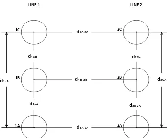 Gambar 2.9 Susunan konduktor dari suatu saluran ganda tiga phasa 