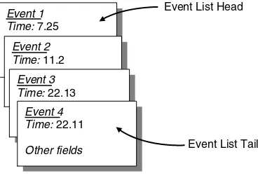 Figure 2.1Structure of a DES event list.