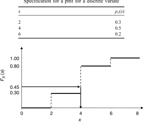 Table 4.2