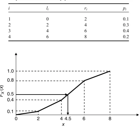 Table 4.3