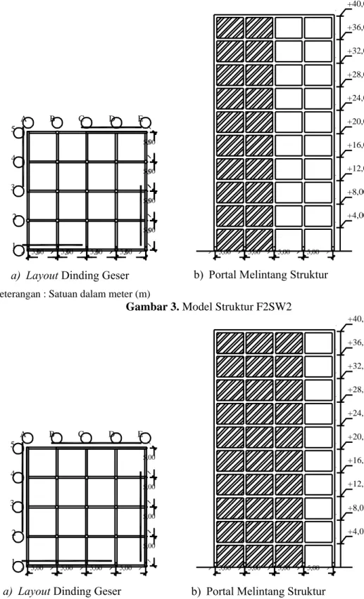 Gambar 4. Model Struktur F1SW3 