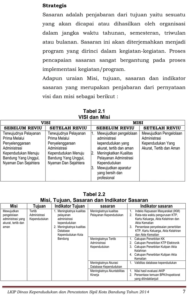 Tabel 2.1    VISI dan Misi 