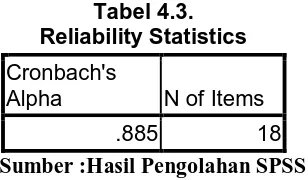 Tabel 4.3. Reliability Statistics