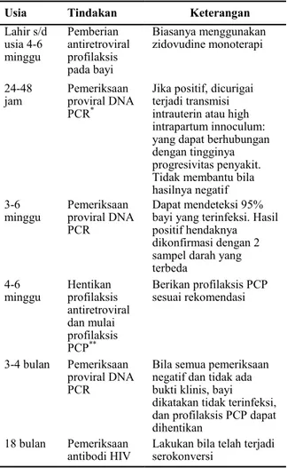 Tabel  2.  Pemeriksaan  Untuk  Bayi  yang  Lahir  dari 