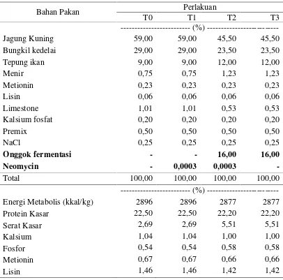 Tabel 2. Komposisi, Kandungan Nutrien dan Persentase Ransum