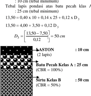 Tabel 4.6. Rekapitulasi Syarat Penggunaan Bahan   Tebal  Koef Kekuatan 