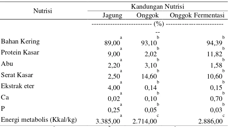 Tabel 1. Kandungan Nutrisi Jagung, Onggok dan Onggok Fermentasi
