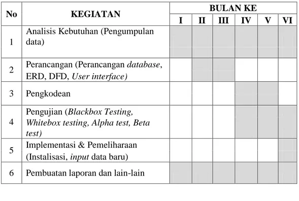 Tabel 1. Jadwal kegiatan penelitian 