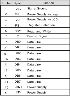 Tabel 4.2 Nama dan fungsi pin pada LCD 16x2 
