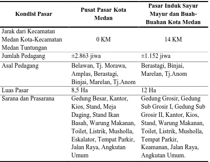 Tabel 1. Kondisi Pusat Pasar Kota Medan dan Pasar Induk Sayur Mayur dan Buah-Buahan Kota Medan 