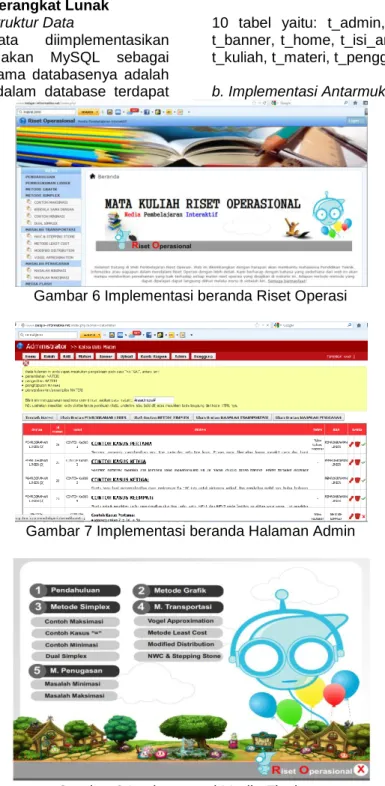 Gambar 6 Implementasi beranda Riset Operasi 