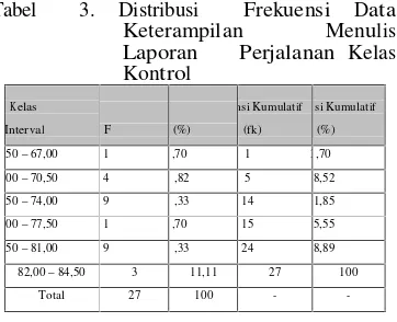 Tabel  3.Distribusi