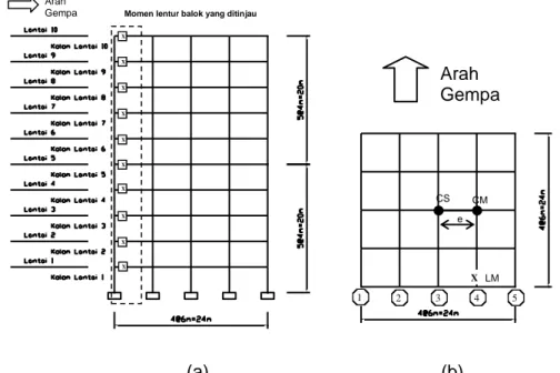 Gambar 5. (a) Potongan Rangka 4, (b) Denah Struktur Bangunan 10 Lantai 
