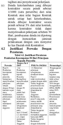 Tabel 4.1 Justifikasi Peraturan