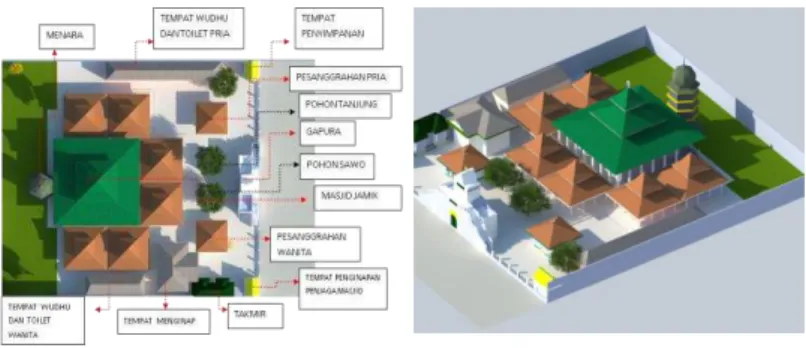 Gambar 2. Tampak Atas (kiri) dan Perspektif Komplek Masjid Jamik (kanan) 