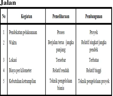 Tabel 1 Perbedaan Kegiatan 