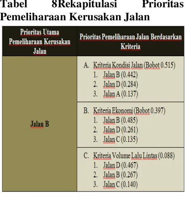 Tabel 8Rekapitulasi 