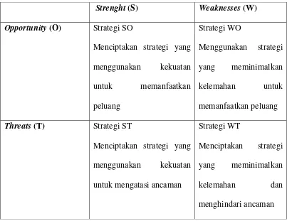 Tabel 1.1 : Matrik SWOT 