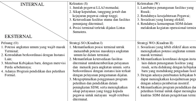 Tabel 5.1 : Matrik SWOT Peningkatan PAD Melalui Reribusi Terminal 