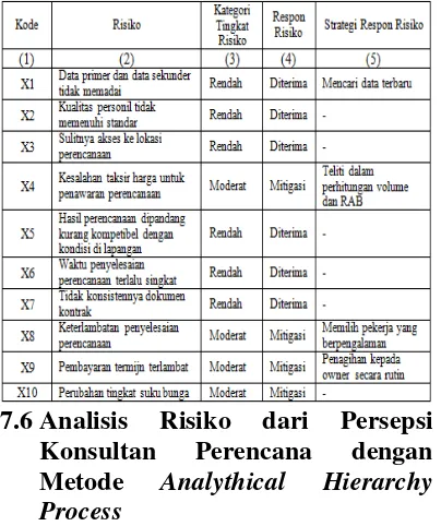 Tabel 7 yaitu metode Analythical Hierarchy 