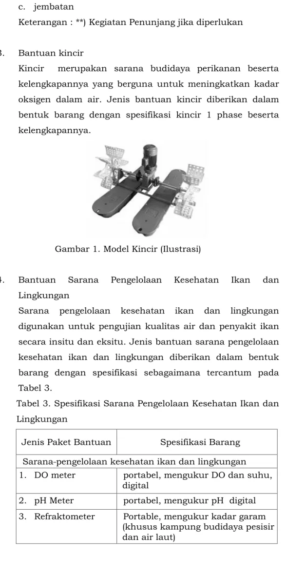 Gambar 1. Model Kincir (Ilustrasi) 