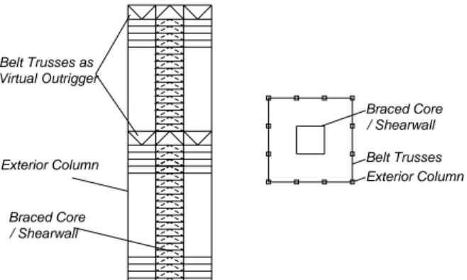 Gambar 1.  Visualisasi Penempatan Belt Truss pada Bangunan  Tinggi [2]  shearwall /  braced frame floor diaphragm Exterior Column (a)  floor diaphragm 