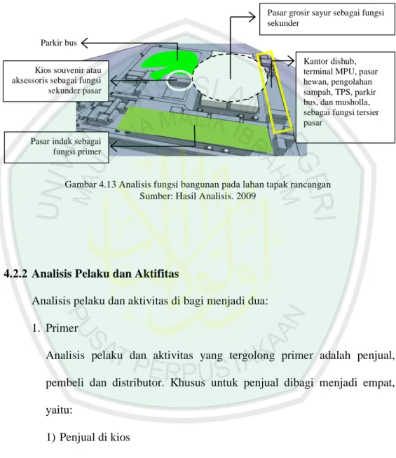 Gambar 4.13 Analisis fungsi bangunan pada lahan tapak rancangan  Sumber: Hasil Analisis