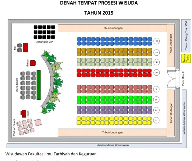 Gambar 1: Denah Tempat Upacara Wisuda 