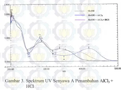 Gambar 3. Spektrum UV Senyawa A Penambahan AlCl 3  +   HCl 