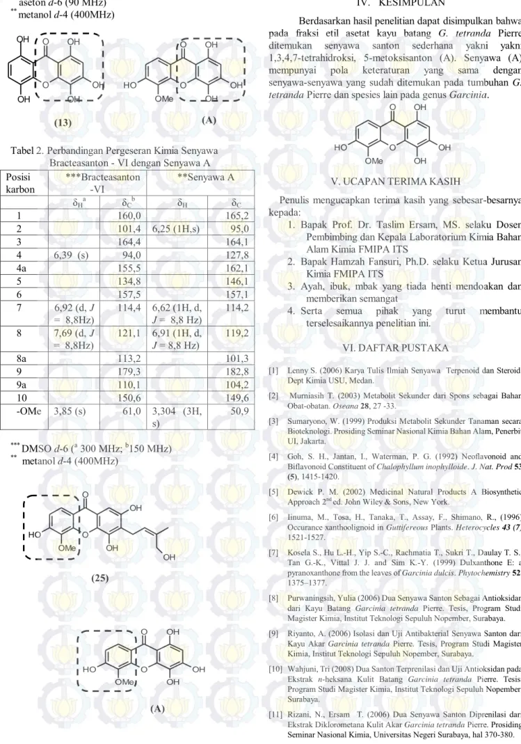 Tabel 2. Perbandingan Pergeseran Kimia Senyawa    Bracteasanton - VI dengan Senyawa A 