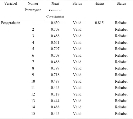 Tabel 4.1. 